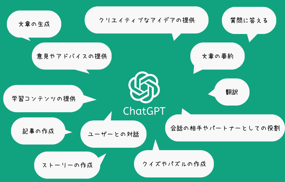 ChatGPTができることの例