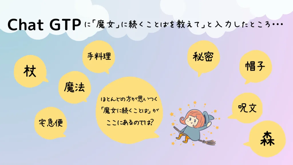 Chat GTPに「魔女」に続く言葉を教えてと入力したところ…という図解